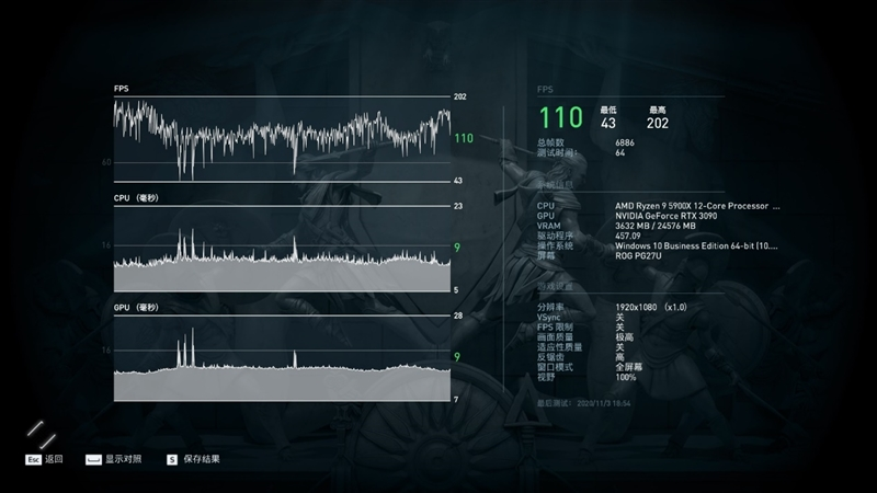 最强游戏处理器降临!锐龙9 5900X/5950X首发评测:12核就能灭掉对手18核