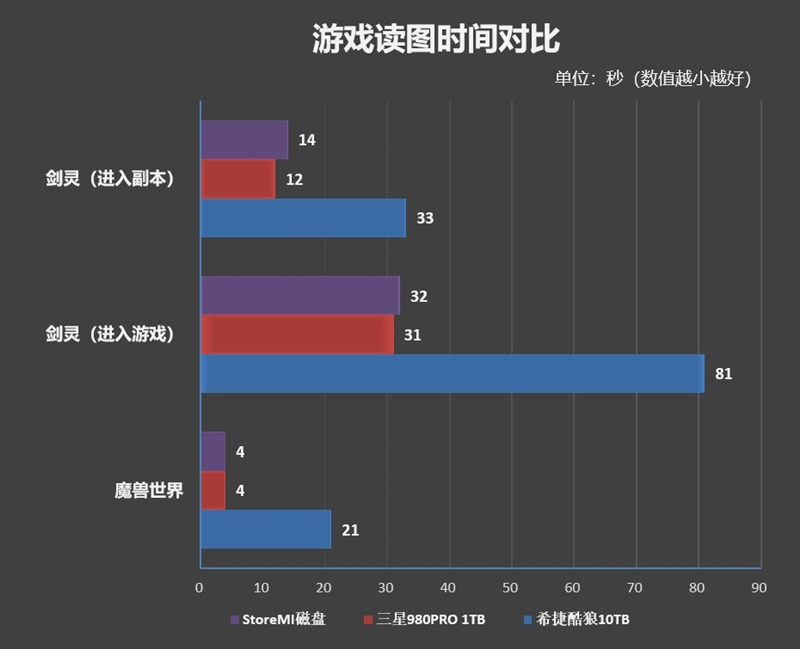 最强游戏处理器降临!锐龙9 5900X/5950X首发评测:12核就能灭掉对手18核